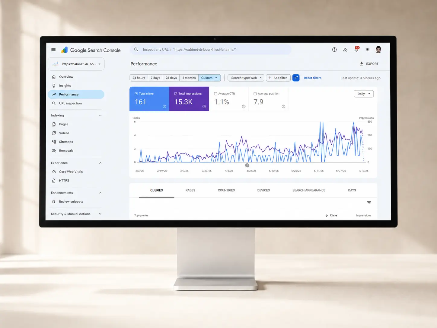 Performance Google Search Console du site du cabinet Dr Laila Bourkhissi