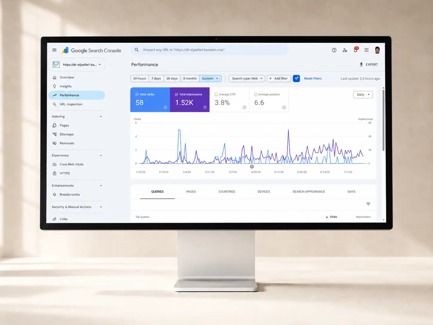 Performance Google Search Console du site du cabinet Dr Bassam El Jaafari