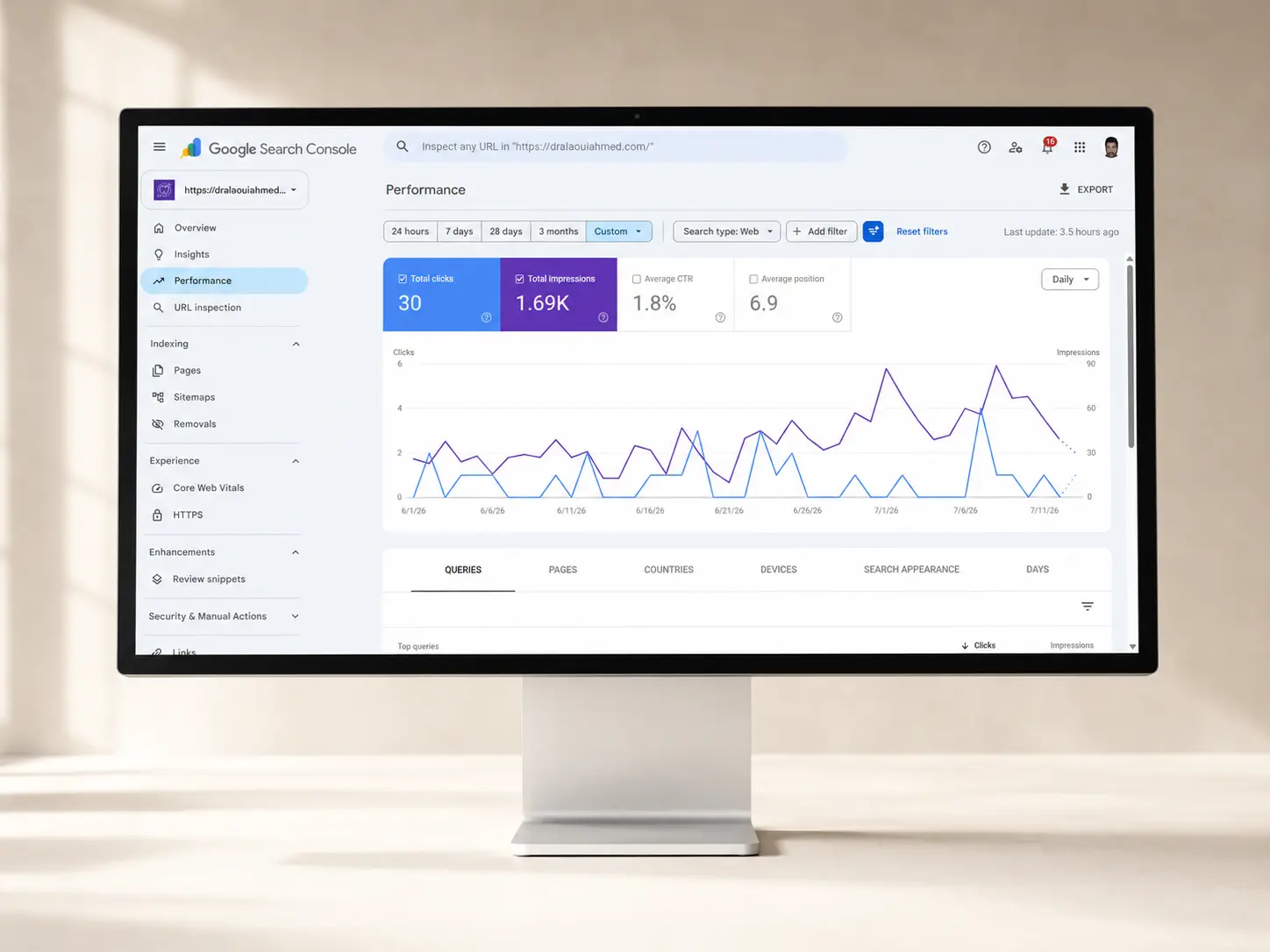 Performance Google Search Console du site du cabinet Dr Ahmed Alaoui
